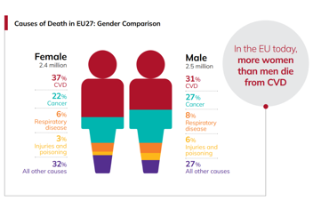 Causes Of Death ESC Enhanced