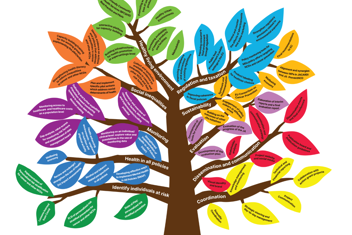 JA Preventncd Tree With Branding